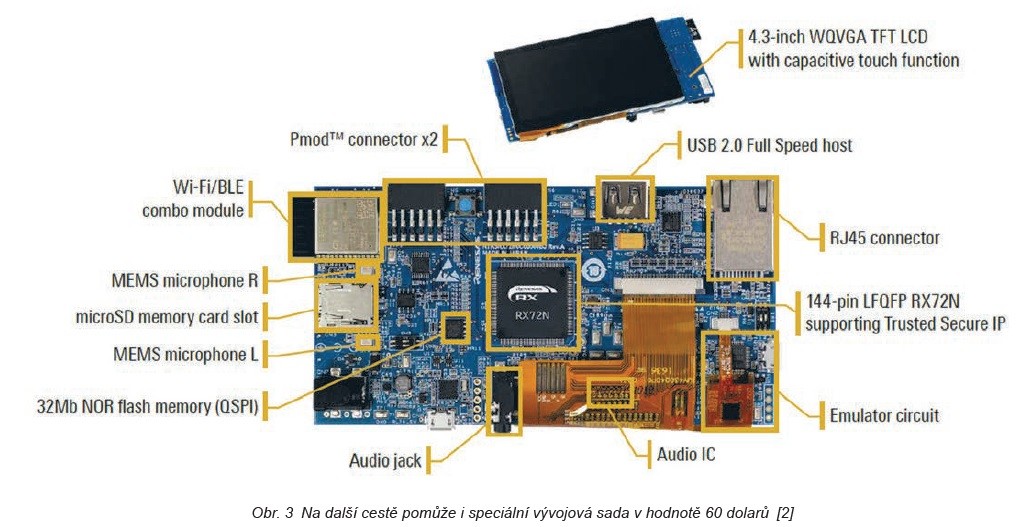 MCU Renesas vzkazují - v automatizaci nestačí jen ovládat 2